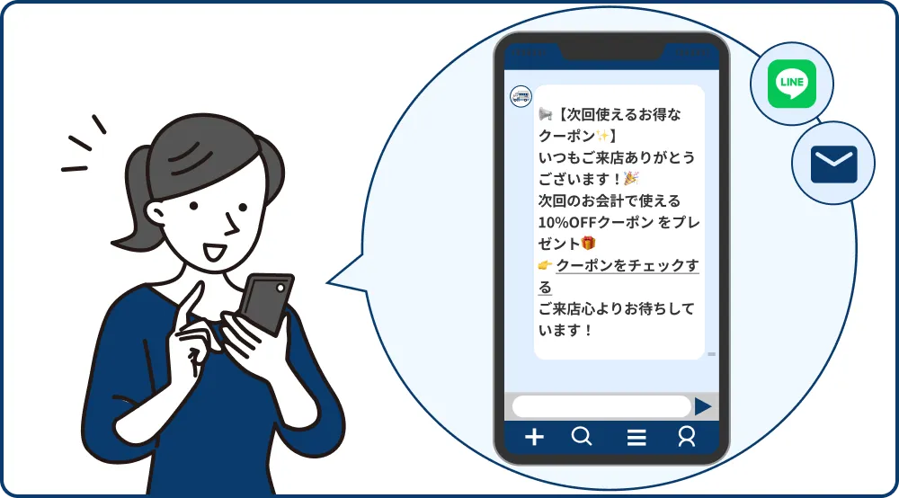 来店後の自動販促機能