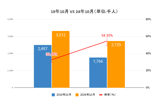 2023年4月の訪日客数（中国からを除く）