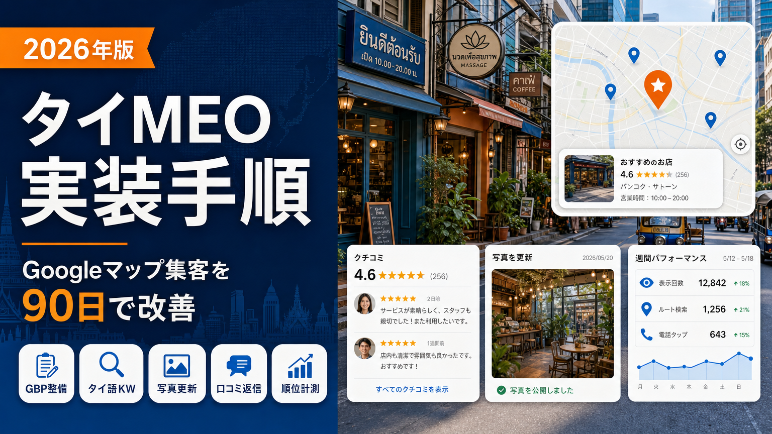 タイGoogleマップ集客とMEO実装手順を解説するアイキャッチ画像。GBP整備、タイ語キーワード、写真更新、口コミ返信、順位計測を視覚化。
