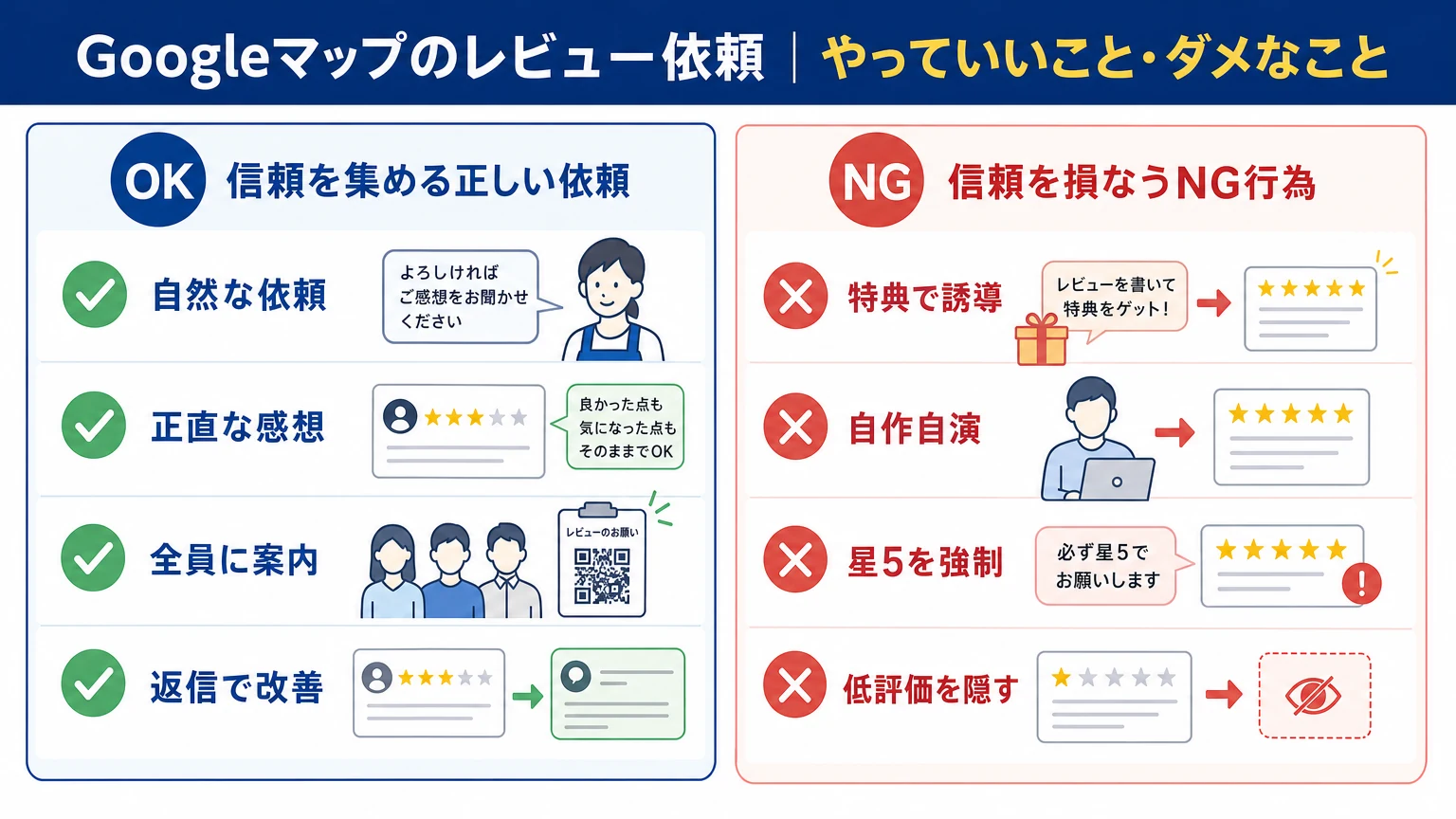 Google口コミ依頼で避けるべきNG施策と安全なOK施策