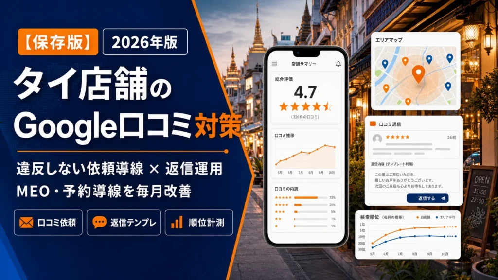 タイ店舗のGoogle口コミ対策を解説するアイキャッチ画像。口コミ依頼、返信運用、MEO、順位計測を視覚化。