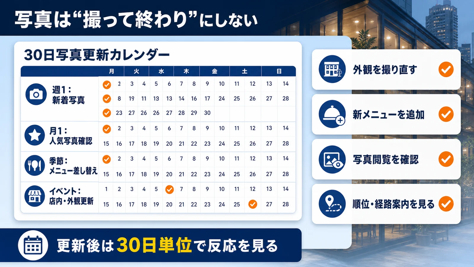 Googleマップ写真を30日単位で更新するカレンダー