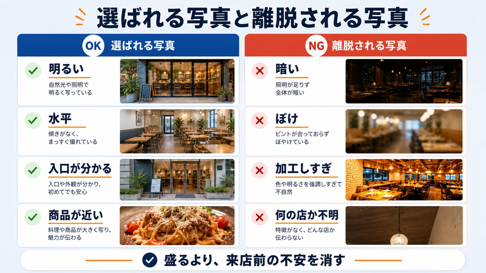 Googleマップで選ばれる写真と離脱される写真のOK NG比較