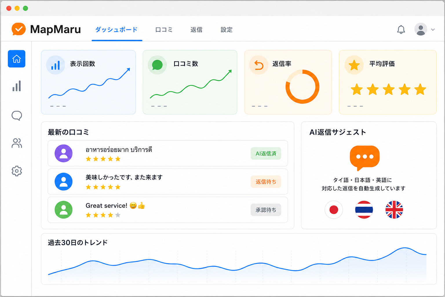 MapMaru（タイ店舗向けGoogleマップMEOツール）の管理画面イメージ。多言語AI口コミ返信・KPIダッシュボード・AI返信サジェスト機能を備えた、SaaS型店舗集客プラットフォーム。