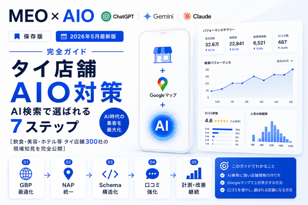 【保存版】タイ店舗AIO対策完全ガイド｜AI検索で選ばれる7ステップ【2026年5月最新版】のアイキャッチ。MEO×AIO、ChatGPT・Gemini・Claude対応、スマートフォン×Googleマップ×AI連携、5ステップ実装フロー。