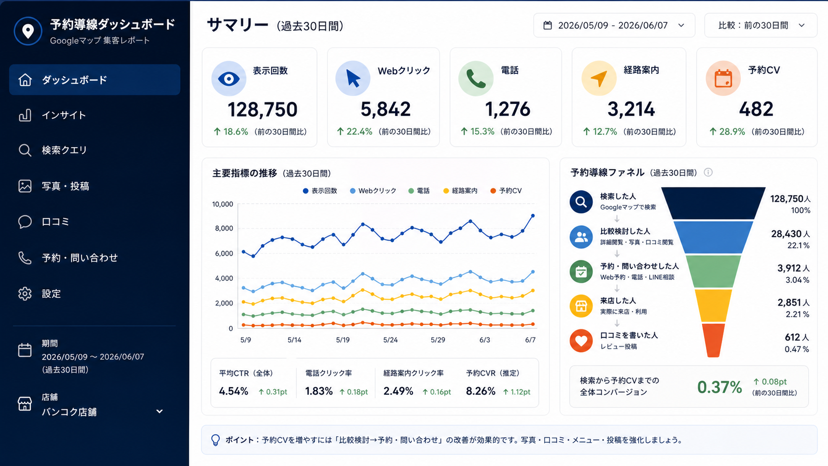 Googleマップ予約導線KPIダッシュボード