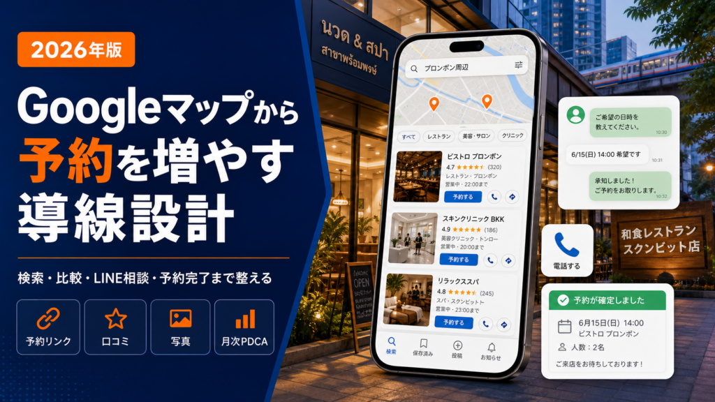Googleマップから予約を増やす導線設計のアイキャッチ画像。検索、比較、LINE相談、予約完了を視覚化。