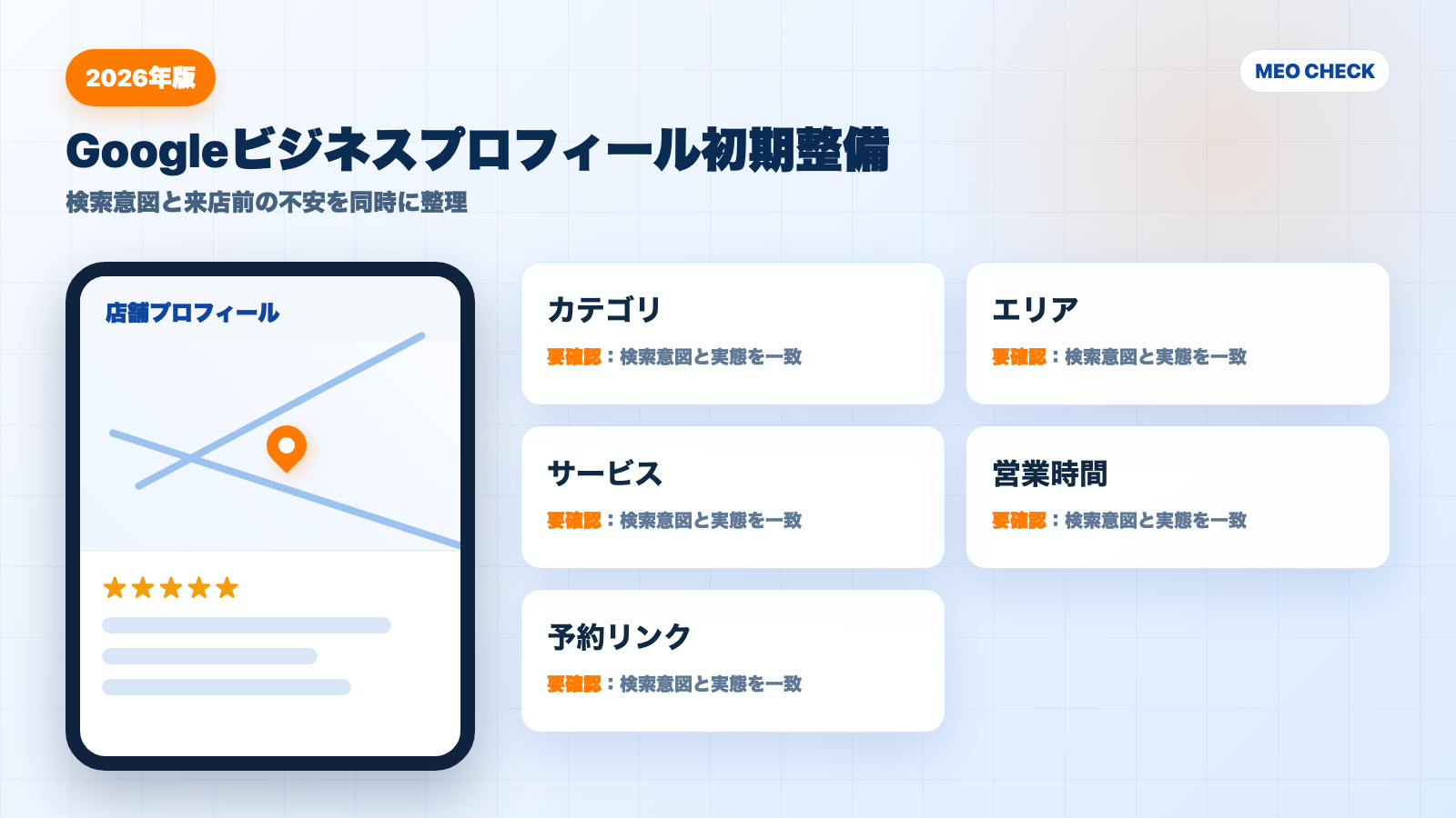 Googleビジネスプロフィール初期整備の監査図