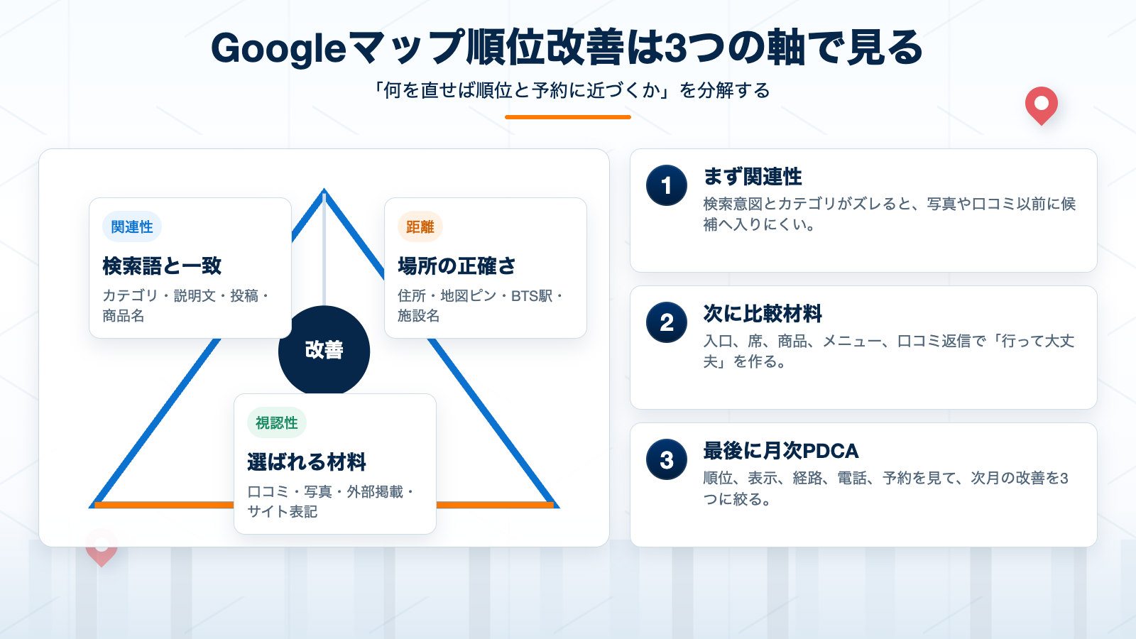Googleマップ順位改善の3軸と店舗側で直せる項目