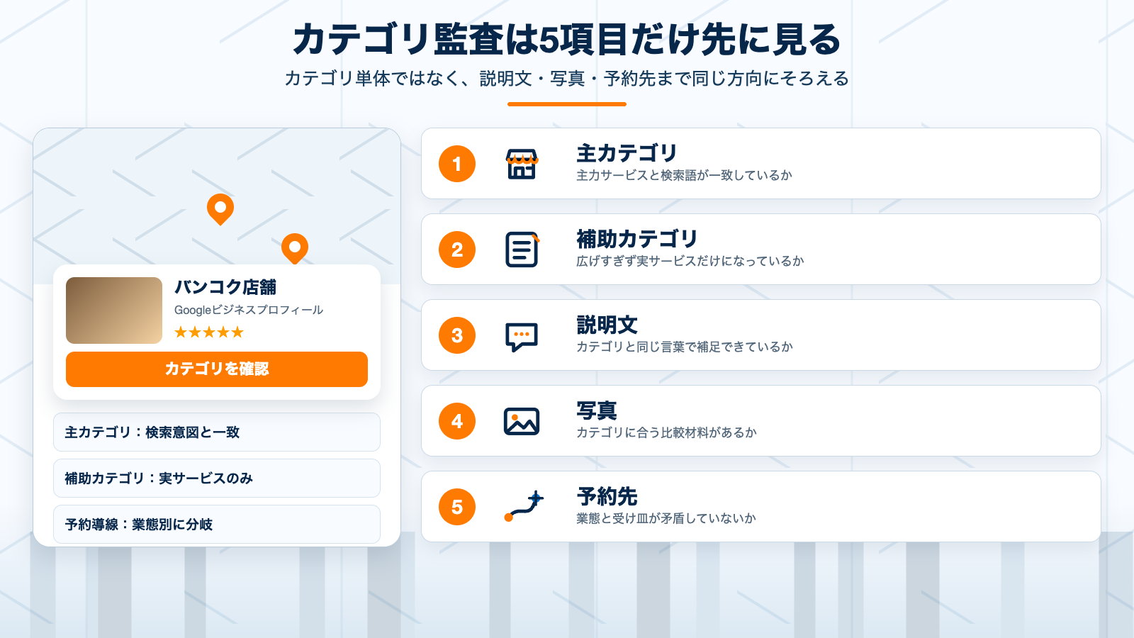 Googleビジネスプロフィールのカテゴリ設定を監査するチェックリスト図解