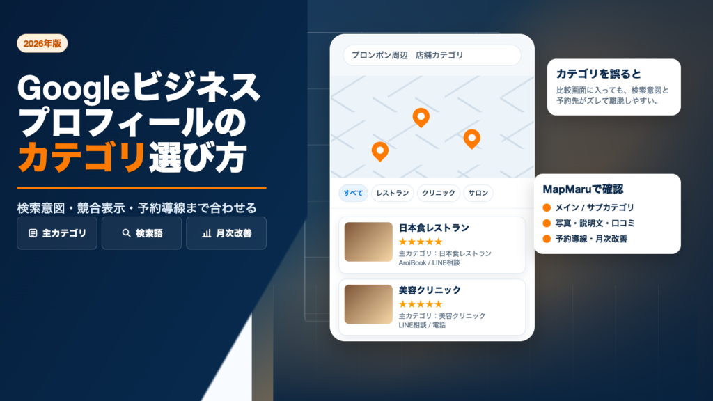 Googleビジネスプロフィールのカテゴリ選び方。検索意図、競合表示、予約導線を整理したアイキャッチ画像。