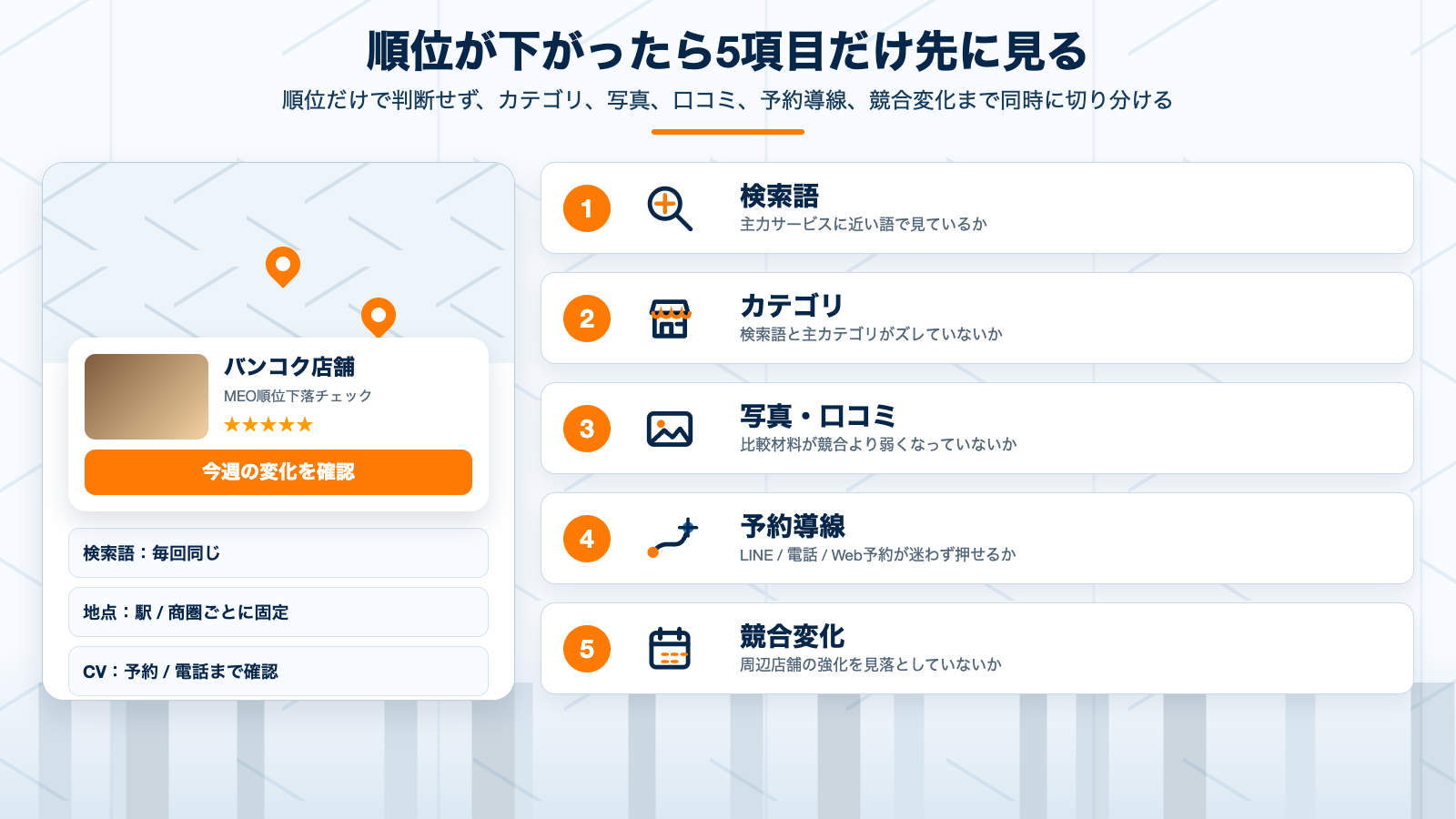 MEO順位が下がった時に先に確認するチェックリスト図解