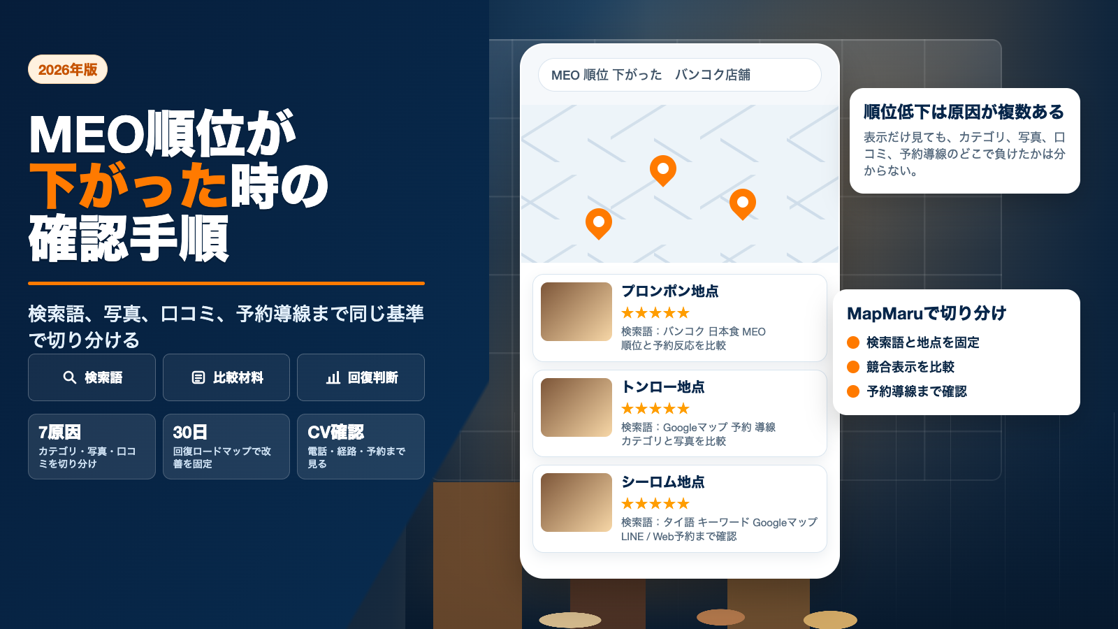 MEO順位が下がった時に、検索語、写真、口コミ、予約導線のどこから確認するかを整理したアイキャッチ画像