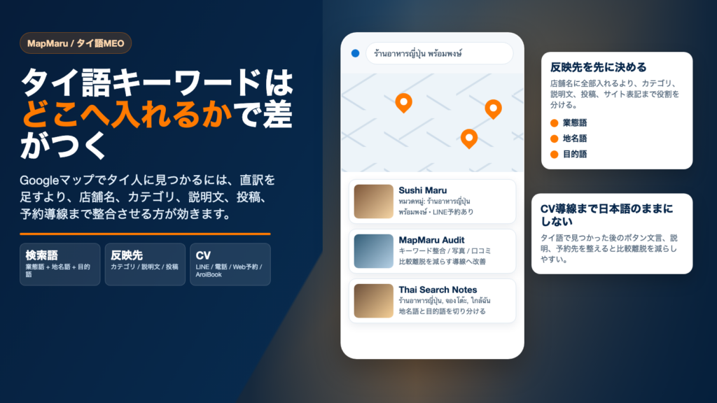 タイ語キーワードをGoogleマップの店舗名、カテゴリ、投稿、予約導線へどう入れるかを整理したアイキャッチ画像
