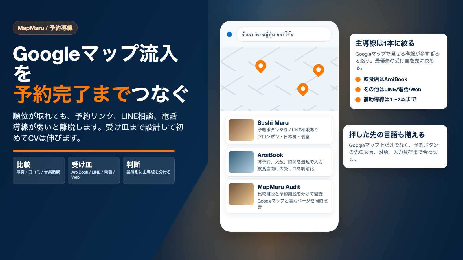 Googleマップから予約システム、LINE予約、電話予約へ自然につなげる店舗導線を整理したアイキャッチ画像