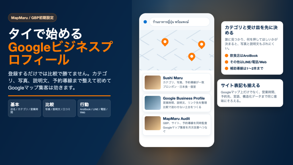 タイ店舗向けにGoogleビジネスプロフィールの初期設定と予約導線を整理したアイキャッチ画像