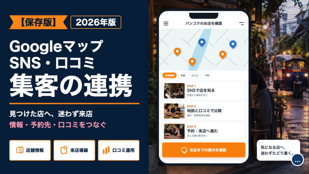 Googleマップ・SNS・口コミから来店へつなぐ店舗集客の模式図