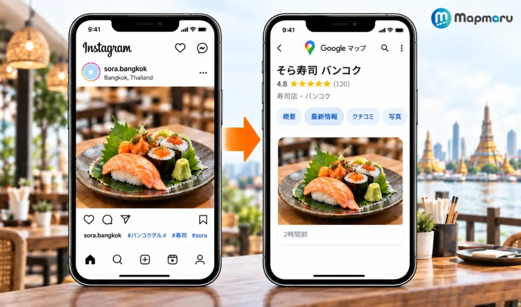 Instagramの投稿がGoogleマップの最新情報に自動で反映されるイメージ