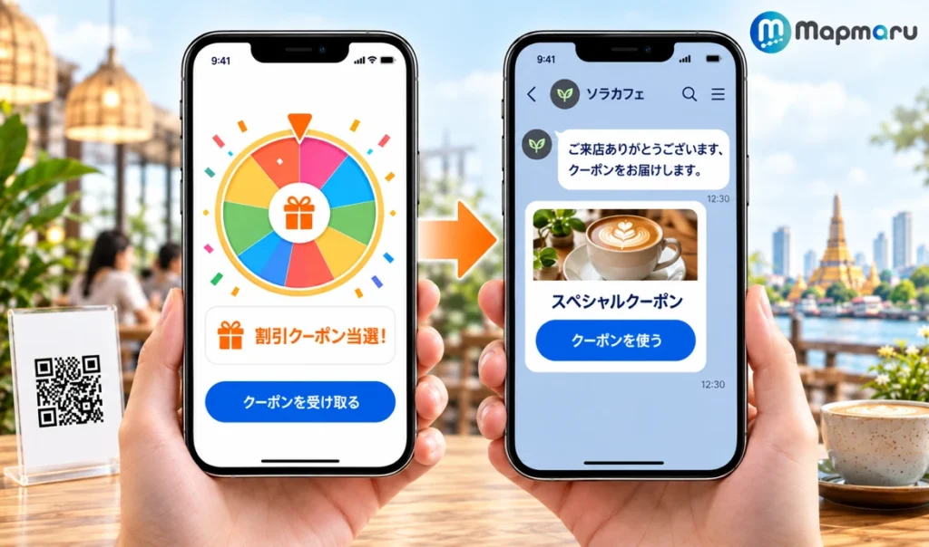 抽選ルーレットのクーポンと、来店後に届くLINEメッセージ