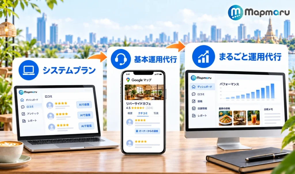 システムプラン・基本運用代行・まるごと運用代行の3つのプラン